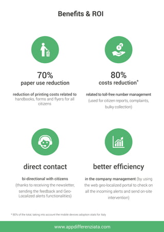 Recycle App - The innovative mobile guide for the waste collection and ...