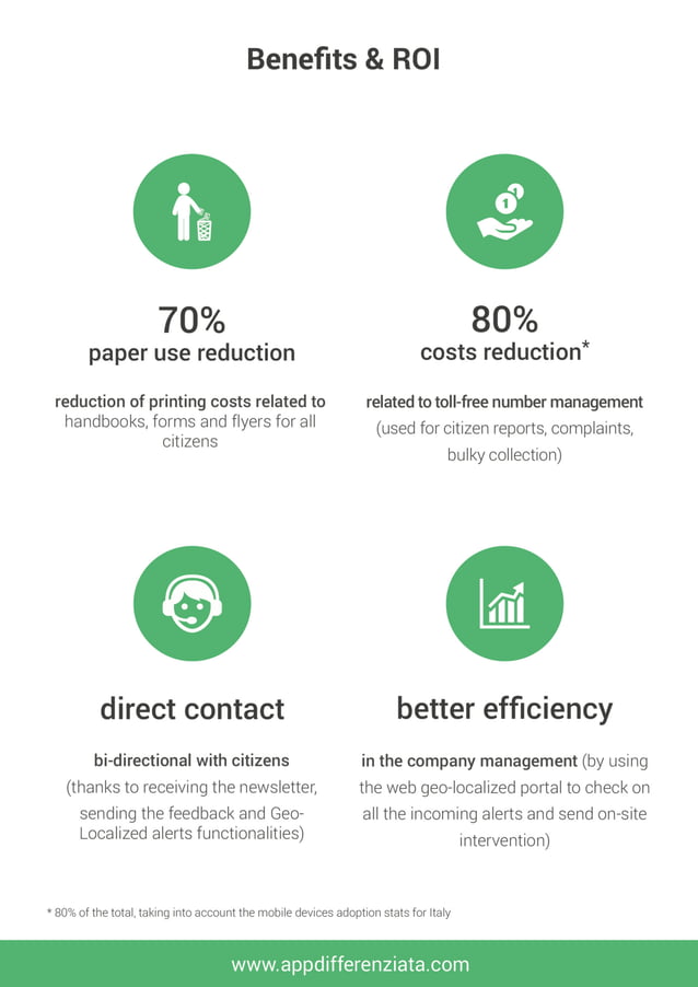 Recycle App - The innovative mobile guide for the waste collection and ...