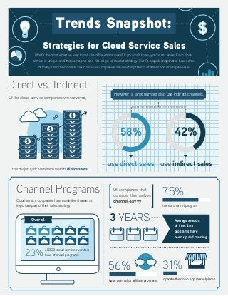 Direct vs. Indirect
Channel Programs
the majority drive revenue with direct sales.
have referral or affiliate programs
75%
3 YEARS
Of companies that
consider themselves
channel-savvy
use direct sales use indirect sales
Of the cloud service companies we surveyed,
However, a large number also use indirect channels.
58% 42%
$
$
$
$
$
$
$
$
$
$
$
$
$
$
$
$
$
$
$
$
$
Cloud service companies have made the channel an
important part of their sales strategy
Average amount
of time their
programs have
been up and running
of B2B cloud services vendors
have channel programs23%
Overall
56% 31%
have a channel program
operate their own app marketplaces
Strategies for Cloud Service Sales
What’s the most effective way to sell cloud-based software? If you don’t know, you’re not alone. Each cloud
service is unique, and there’s no one-size-fits-all go-to-market strategy. Here’s a quick snapshot of how some
of today’s most innovative cloud services companies are reaching their customers and driving revenue.
$Trends Snapshot:
 