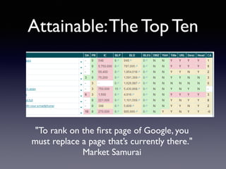 Attainable: The Top Ten 
"To rank on the first page of Google, you 
must replace a page that’s currently there." 
Market Samurai 
 