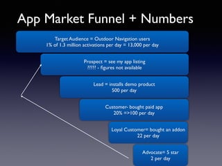App Market Funnel + Numbers 
Target Audience = Outdoor Navigation users 
1% of 1.3 million activations per day = 13,000 per day 
Prospect = see my app listing 
????? - figures not available 
Lead = installs demo product 
500 per day 
Customer- bought paid app 
20% =>100 per day 
Loyal Customer= bought an addon 
22 per day 
Advocate= 5 star 
2 per day 
 