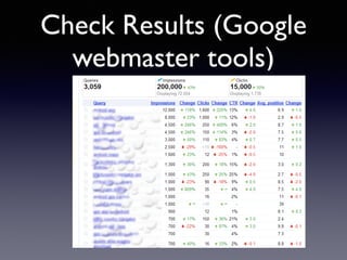 Check Results (Google 
webmaster tools) 
 