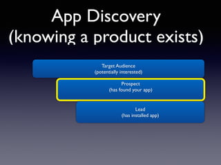 App Discovery 
(knowing a product exists) 
Target Audience 
(potentially interested) 
Prospect 
(has found your app) 
Lead 
(has installed app) 
 