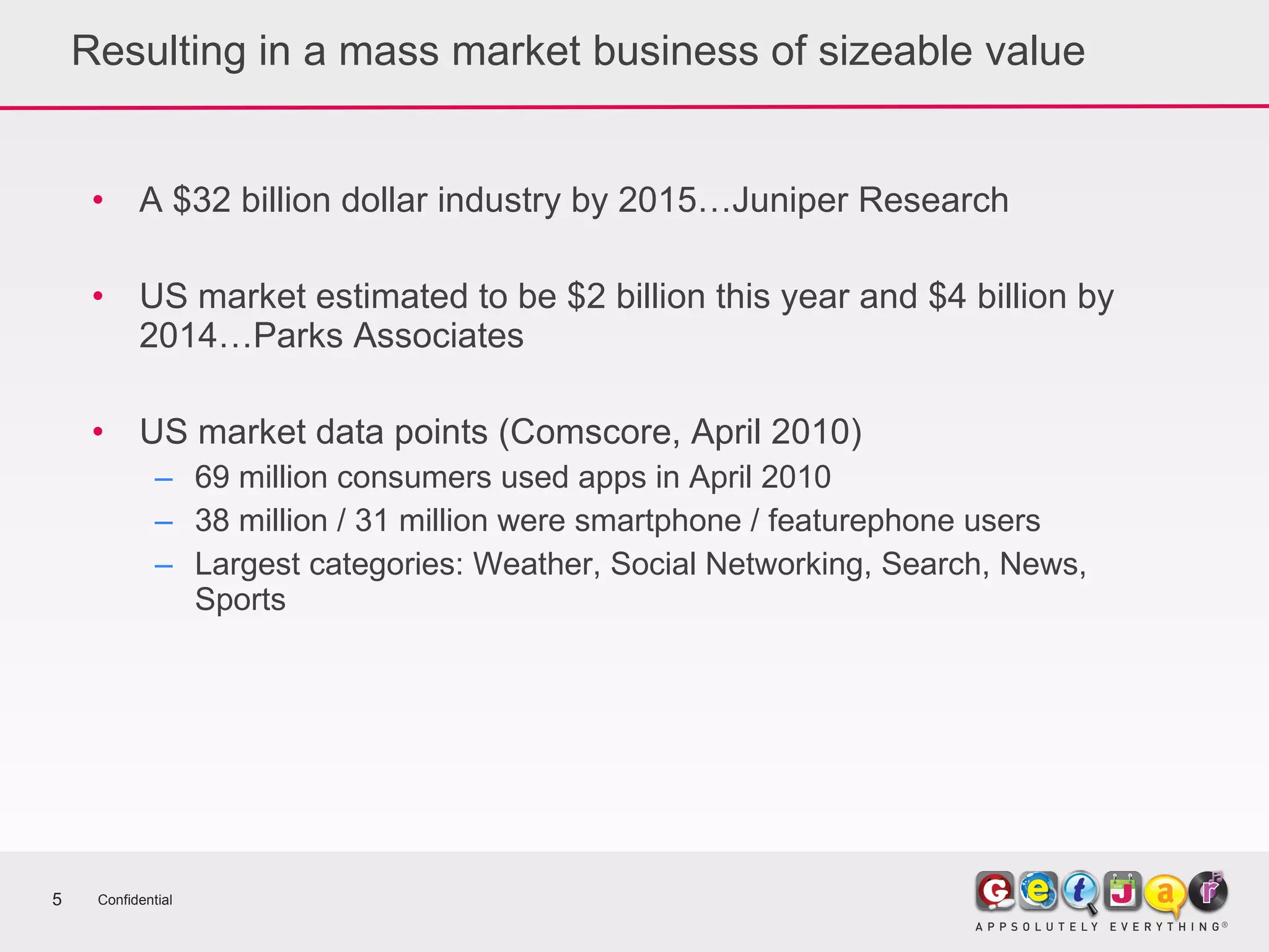 Resulting in a mass market business of sizeable value A $32 billion dollar industry by 2015…Juniper Research US market estimated to be $2 billion this year and $4 billion by 2014…Parks Associates US market data points (Comscore, April 2010) 69 million consumers used apps in April 2010 38 million / 31 million were smartphone / featurephone users  Largest categories: Weather, Social Networking, Search, News, Sports Confidential 