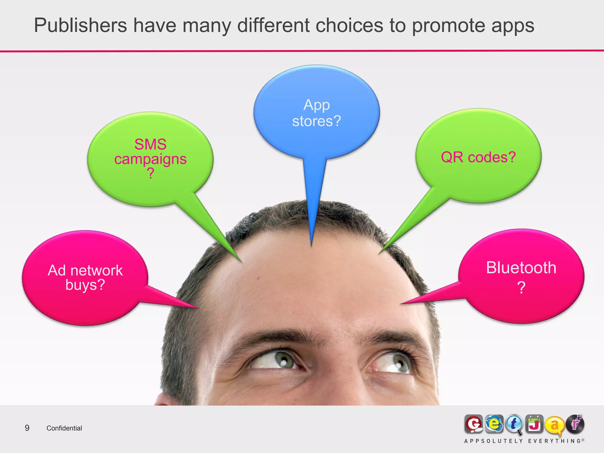Confidential Publishers have many different choices to promote apps SMS campaigns? App stores? Ad network buys? QR codes? Bluetooth? 