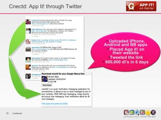Cnectd: App It! through Twitter Confidential <ul><li>Uploaded iPhone, Android and BB apps </li></ul><ul><li>Placed App it!...
