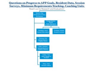 APPD Program Overview C14 | PDF