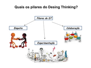 Pilares do DT
Empatia Colaboração
Experimentação
Quais os pilares do Desing Thinking?
 