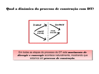 Qual a dinâmica do processo de construção com DT?
Em todas as etapas do processo do DT este movimento de
divergir e convergir acontece naturalmente, mostrando que
estamos em processo de construção.
Em todas as etapas do processo do DT este movimento de
divergir e convergir acontece naturalmente, mostrando que
estamos em processo de construção.
 