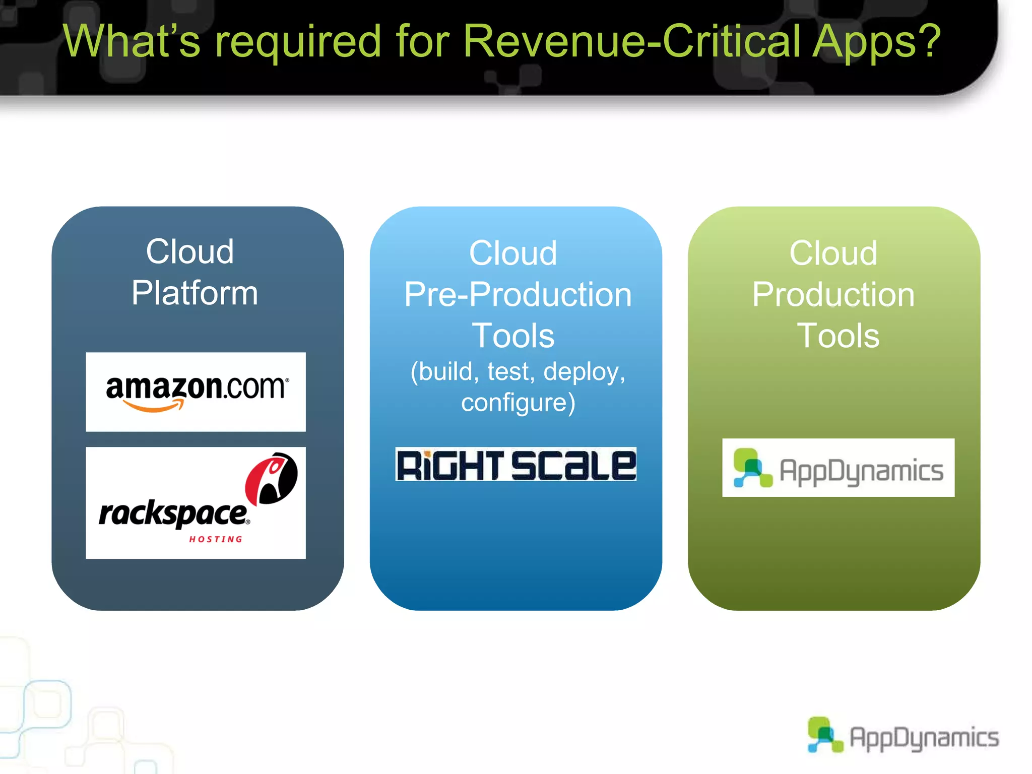 What’s required for Revenue-Critical Apps? Cloud  Pre-Production Tools  (build, test, deploy, configure) Cloud  Production  Tools Cloud  Platform 