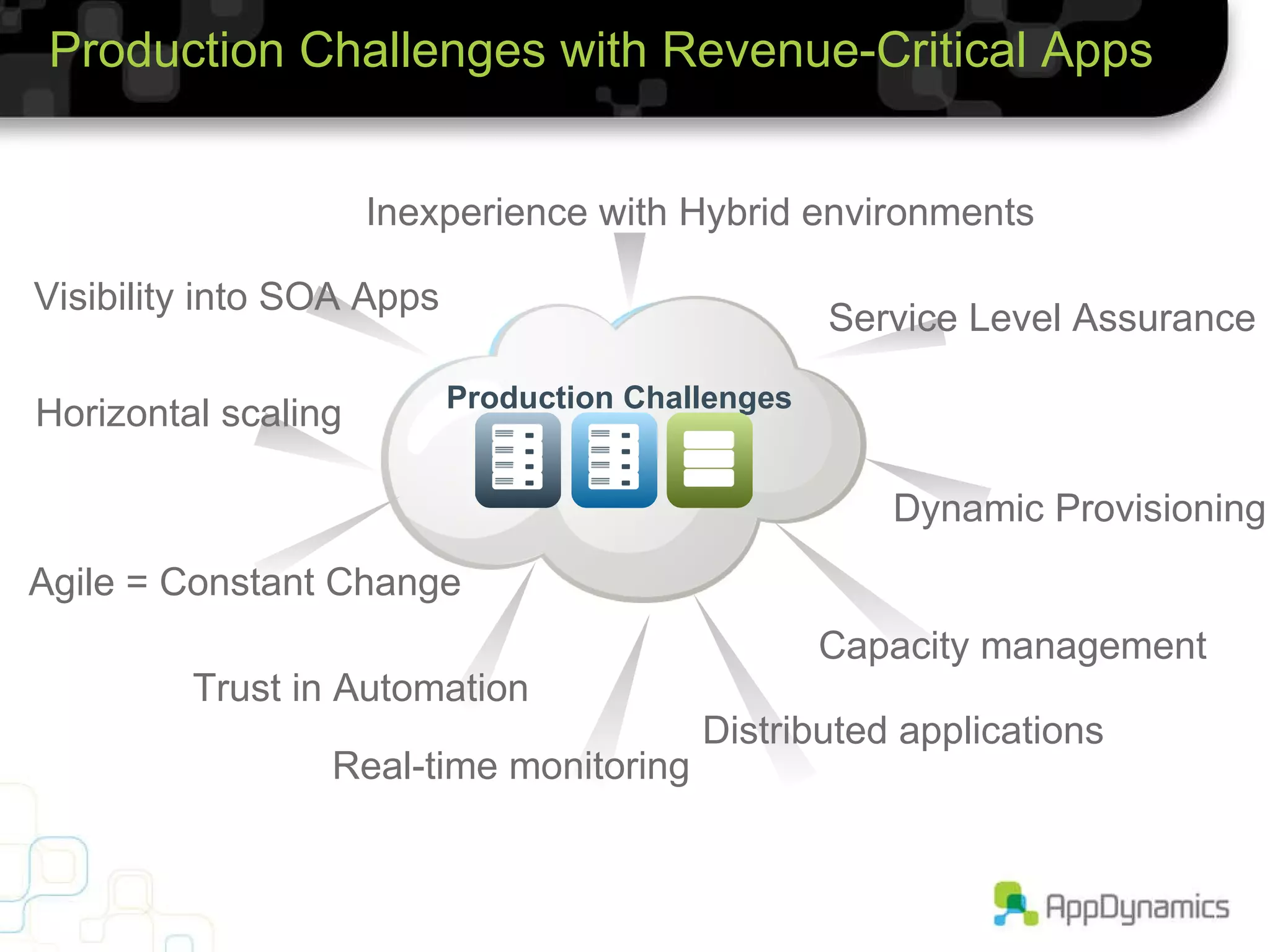 Production Challenges with Revenue-Critical Apps Production Challenges Dynamic Provisioning Service Level Assurance Inexperience with Hybrid environments Distributed applications Capacity management Trust in Automation Agile = Constant Change Visibility into SOA Apps Horizontal scaling Real-time monitoring 