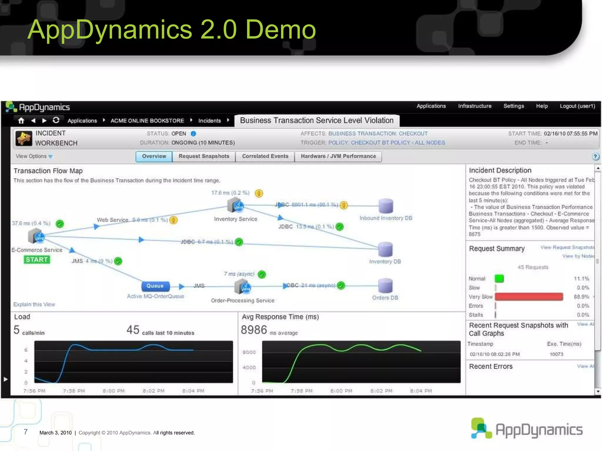 AppDynamics 2.0 Demo   March 3, 2010   |  Copyright © 2010 AppDynamics. A ll rights reserved.  