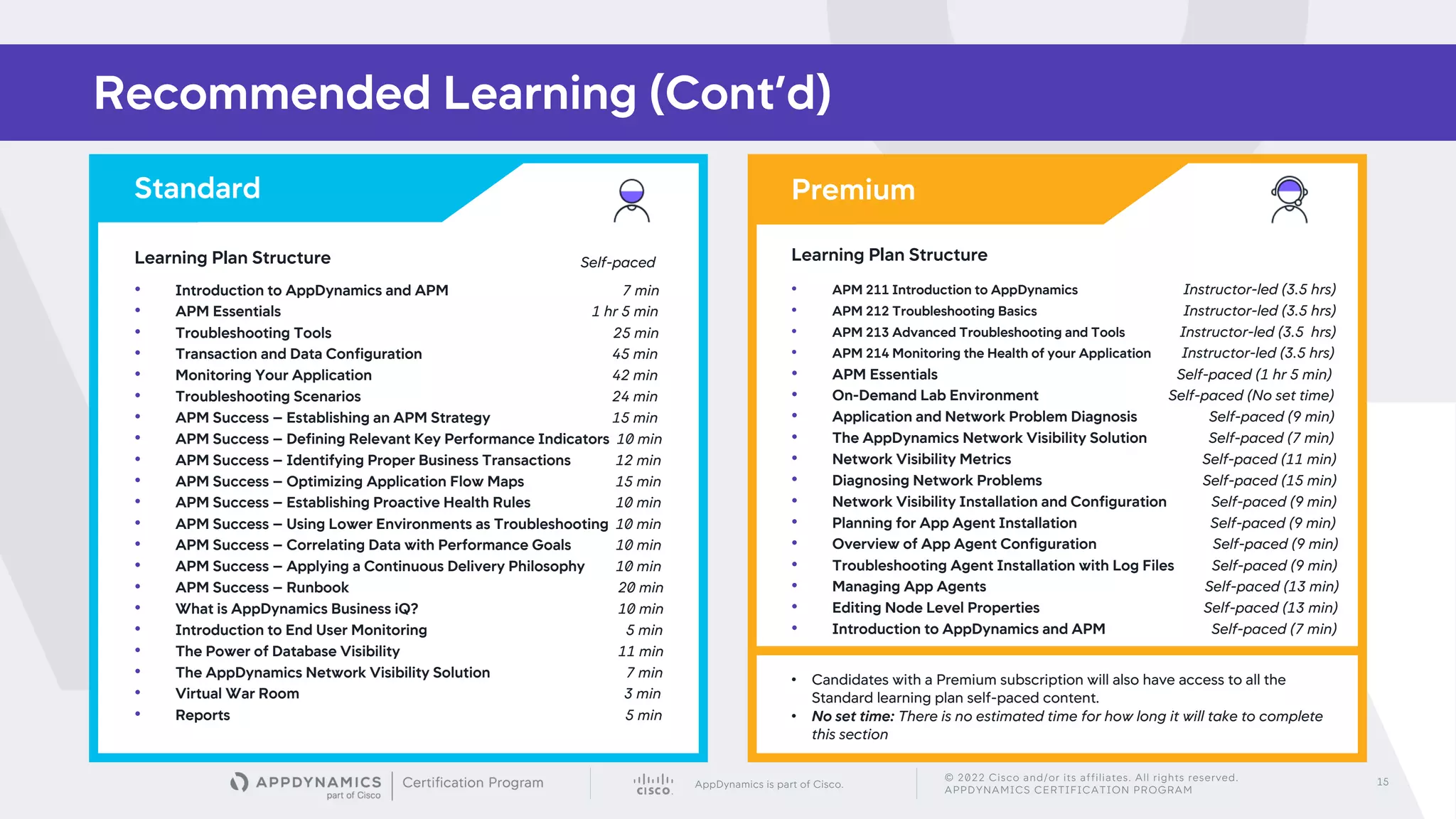 AppDynamics is part of Cisco.
© 2022 Cisco and/or its affiliates. All rights reserved.
APPDYNAMICS CERTIFICATION PROGRAM
15
Recommended Learning (Cont’d)
Premium
Standard
• APM 211 Introduction to AppDynamics Instructor-led (3.5 hrs)
• APM 212 Troubleshooting Basics Instructor-led (3.5 hrs)
• APM 213 Advanced Troubleshooting and Tools Instructor-led (3.5 hrs)
• APM 214 Monitoring the Health of your Application Instructor-led (3.5 hrs)
• APM Essentials Self-paced (1 hr 5 min)
• On-Demand Lab Environment Self-paced (No set time)
• Application and Network Problem Diagnosis Self-paced (9 min)
• The AppDynamics Network Visibility Solution Self-paced (7 min)
• Network Visibility Metrics Self-paced (11 min)
• Diagnosing Network Problems Self-paced (15 min)
• Network Visibility Installation and Configuration Self-paced (9 min)
• Planning for App Agent Installation Self-paced (9 min)
• Overview of App Agent Configuration Self-paced (9 min)
• Troubleshooting Agent Installation with Log Files Self-paced (9 min)
• Managing App Agents Self-paced (13 min)
• Editing Node Level Properties Self-paced (13 min)
• Introduction to AppDynamics and APM Self-paced (7 min)
Learning Plan Structure
• Introduction to AppDynamics and APM 7 min
• APM Essentials 1 hr 5 min
• Troubleshooting Tools 25 min
• Transaction and Data Configuration 45 min
• Monitoring Your Application 42 min
• Troubleshooting Scenarios 24 min
• APM Success – Establishing an APM Strategy 15 min
• APM Success – Defining Relevant Key Performance Indicators 10 min
• APM Success – Identifying Proper Business Transactions 12 min
• APM Success – Optimizing Application Flow Maps 15 min
• APM Success – Establishing Proactive Health Rules 10 min
• APM Success – Using Lower Environments as Troubleshooting 10 min
• APM Success – Correlating Data with Performance Goals 10 min
• APM Success – Applying a Continuous Delivery Philosophy 10 min
• APM Success – Runbook 20 min
• What is AppDynamics Business iQ? 10 min
• Introduction to End User Monitoring 5 min
• The Power of Database Visibility 11 min
• The AppDynamics Network Visibility Solution 7 min
• Virtual War Room 3 min
• Reports 5 min
Learning Plan Structure Self-paced
• Candidates with a Premium subscription will also have access to all the
Standard learning plan self-paced content.
• No set time: There is no estimated time for how long it will take to complete
this section
Please use an incognito window in your browser if
you are having trouble accessing the following links
!
 