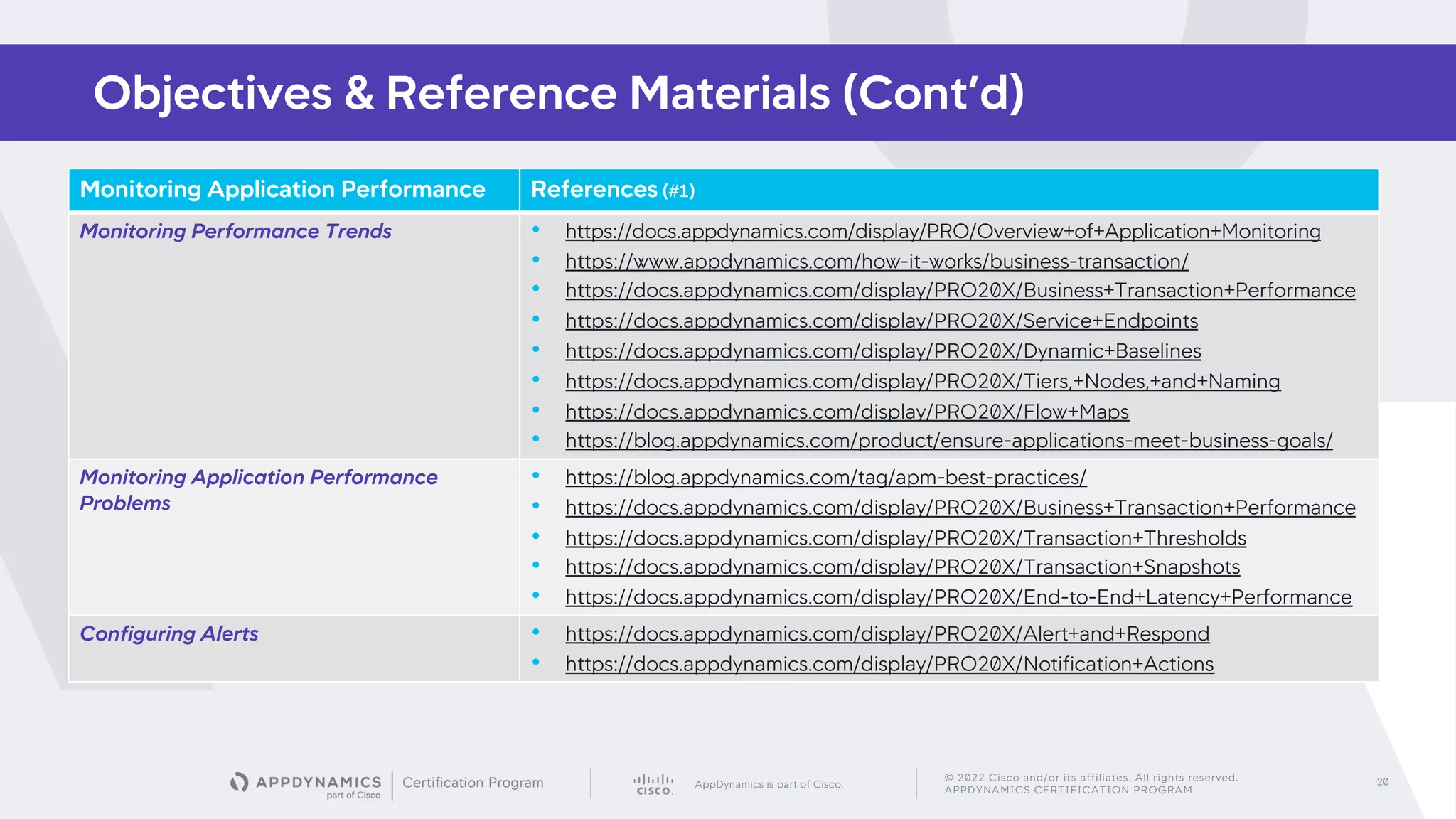 AppDynamics is part of Cisco.
© 2022 Cisco and/or its affiliates. All rights reserved.
APPDYNAMICS CERTIFICATION PROGRAM
20
Objectives & Reference Materials (Cont’d)
Monitoring Application Performance References (#1)
Monitoring Performance Trends • https://docs.appdynamics.com/display/PRO/Overview+of+Application+Monitoring
• https://www.appdynamics.com/how-it-works/business-transaction/
• https://docs.appdynamics.com/display/PRO20X/Business+Transaction+Performance
• https://docs.appdynamics.com/display/PRO20X/Service+Endpoints
• https://docs.appdynamics.com/display/PRO20X/Dynamic+Baselines
• https://docs.appdynamics.com/display/PRO20X/Tiers,+Nodes,+and+Naming
• https://docs.appdynamics.com/display/PRO20X/Flow+Maps
• https://blog.appdynamics.com/product/ensure-applications-meet-business-goals/
Monitoring Application Performance
Problems
• https://blog.appdynamics.com/tag/apm-best-practices/
• https://docs.appdynamics.com/display/PRO20X/Business+Transaction+Performance
• https://docs.appdynamics.com/display/PRO20X/Transaction+Thresholds
• https://docs.appdynamics.com/display/PRO20X/Transaction+Snapshots
• https://docs.appdynamics.com/display/PRO20X/End-to-End+Latency+Performance
Configuring Alerts • https://docs.appdynamics.com/display/PRO20X/Alert+and+Respond
• https://docs.appdynamics.com/display/PRO20X/Notification+Actions
 