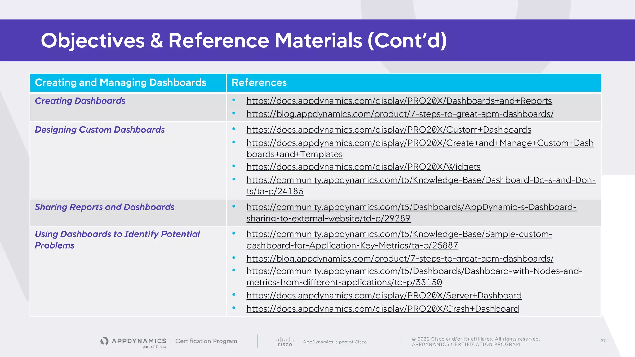 AppDynamics is part of Cisco.
© 2022 Cisco and/or its affiliates. All rights reserved.
APPDYNAMICS CERTIFICATION PROGRAM
27
Objectives & Reference Materials (Cont’d)
Creating and Managing Dashboards References
Creating Dashboards • https://docs.appdynamics.com/display/PRO20X/Dashboards+and+Reports
• https://blog.appdynamics.com/product/7-steps-to-great-apm-dashboards/
Designing Custom Dashboards • https://docs.appdynamics.com/display/PRO20X/Custom+Dashboards
• https://docs.appdynamics.com/display/PRO20X/Create+and+Manage+Custom+Dash
boards+and+Templates
• https://docs.appdynamics.com/display/PRO20X/Widgets
• https://community.appdynamics.com/t5/Knowledge-Base/Dashboard-Do-s-and-Don-
ts/ta-p/24185
Sharing Reports and Dashboards • https://community.appdynamics.com/t5/Dashboards/AppDynamic-s-Dashboard-
sharing-to-external-website/td-p/29289
Using Dashboards to Identify Potential
Problems
• https://community.appdynamics.com/t5/Knowledge-Base/Sample-custom-
dashboard-for-Application-Key-Metrics/ta-p/25887
• https://blog.appdynamics.com/product/7-steps-to-great-apm-dashboards/
• https://community.appdynamics.com/t5/Dashboards/Dashboard-with-Nodes-and-
metrics-from-different-applications/td-p/33150
• https://docs.appdynamics.com/display/PRO20X/Server+Dashboard
• https://docs.appdynamics.com/display/PRO20X/Crash+Dashboard
 