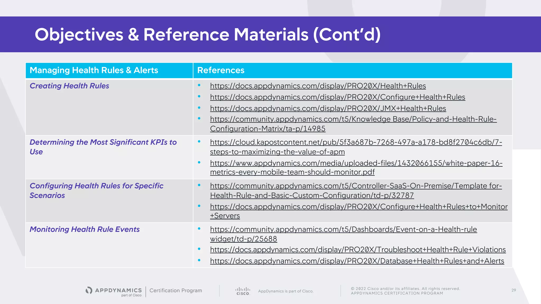 AppDynamics is part of Cisco.
© 2022 Cisco and/or its affiliates. All rights reserved.
APPDYNAMICS CERTIFICATION PROGRAM
29
Objectives & Reference Materials (Cont’d)
Managing Health Rules & Alerts References
Creating Health Rules • https://docs.appdynamics.com/display/PRO20X/Health+Rules
• https://docs.appdynamics.com/display/PRO20X/Configure+Health+Rules
• https://docs.appdynamics.com/display/PRO20X/JMX+Health+Rules
• https://community.appdynamics.com/t5/Knowledge Base/Policy-and-Health-Rule-
Configuration-Matrix/ta-p/14985
Determining the Most Significant KPIs to
Use
• https://cloud.kapostcontent.net/pub/5f3a687b-7268-497a-a178-bd8f2704c6db/7-
steps-to-maximizing-the-value-of-apm
• https://www.appdynamics.com/media/uploaded-files/1432066155/white-paper-16-
metrics-every-mobile-team-should-monitor.pdf
Configuring Health Rules for Specific
Scenarios
• https://community.appdynamics.com/t5/Controller-SaaS-On-Premise/Template for-
Health-Rule-and-Basic-Custom-Configuration/td-p/32787
• https://docs.appdynamics.com/display/PRO20X/Configure+Health+Rules+to+Monitor
+Servers
Monitoring Health Rule Events • https://community.appdynamics.com/t5/Dashboards/Event-on-a-Health-rule
widget/td-p/25688
• https://docs.appdynamics.com/display/PRO20X/Troubleshoot+Health+Rule+Violations
• https://docs.appdynamics.com/display/PRO20X/Database+Health+Rules+and+Alerts
 