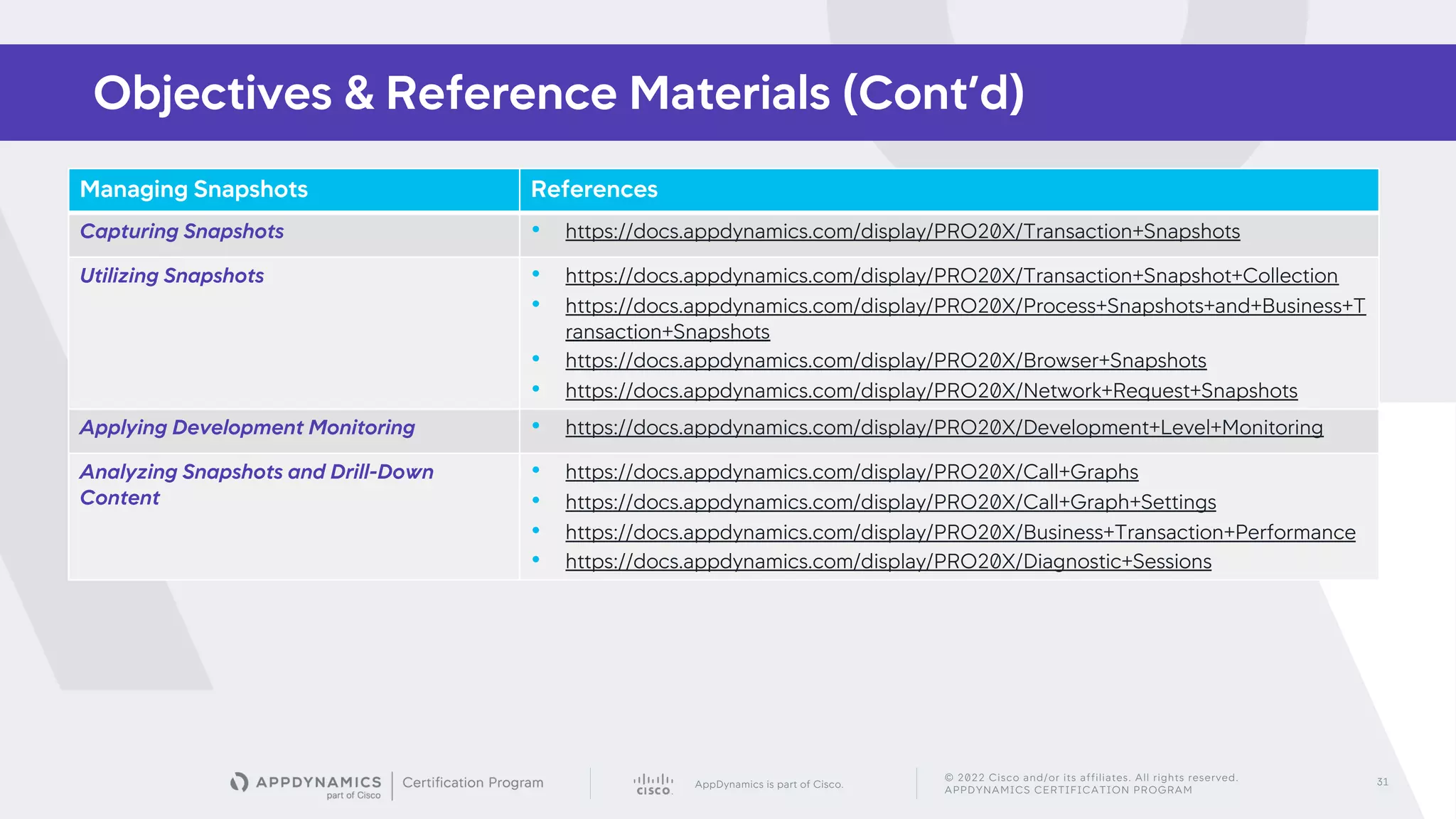 AppDynamics is part of Cisco.
© 2022 Cisco and/or its affiliates. All rights reserved.
APPDYNAMICS CERTIFICATION PROGRAM
31
Objectives & Reference Materials (Cont’d)
Managing Snapshots References
Capturing Snapshots • https://docs.appdynamics.com/display/PRO20X/Transaction+Snapshots
Utilizing Snapshots • https://docs.appdynamics.com/display/PRO20X/Transaction+Snapshot+Collection
• https://docs.appdynamics.com/display/PRO20X/Process+Snapshots+and+Business+T
ransaction+Snapshots
• https://docs.appdynamics.com/display/PRO20X/Browser+Snapshots
• https://docs.appdynamics.com/display/PRO20X/Network+Request+Snapshots
Applying Development Monitoring • https://docs.appdynamics.com/display/PRO20X/Development+Level+Monitoring
Analyzing Snapshots and Drill-Down
Content
• https://docs.appdynamics.com/display/PRO20X/Call+Graphs
• https://docs.appdynamics.com/display/PRO20X/Call+Graph+Settings
• https://docs.appdynamics.com/display/PRO20X/Business+Transaction+Performance
• https://docs.appdynamics.com/display/PRO20X/Diagnostic+Sessions
 