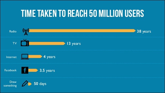 Mobile: One small step for consumers, one giant lead for Mobile: One small step for consumers, one giant lead for