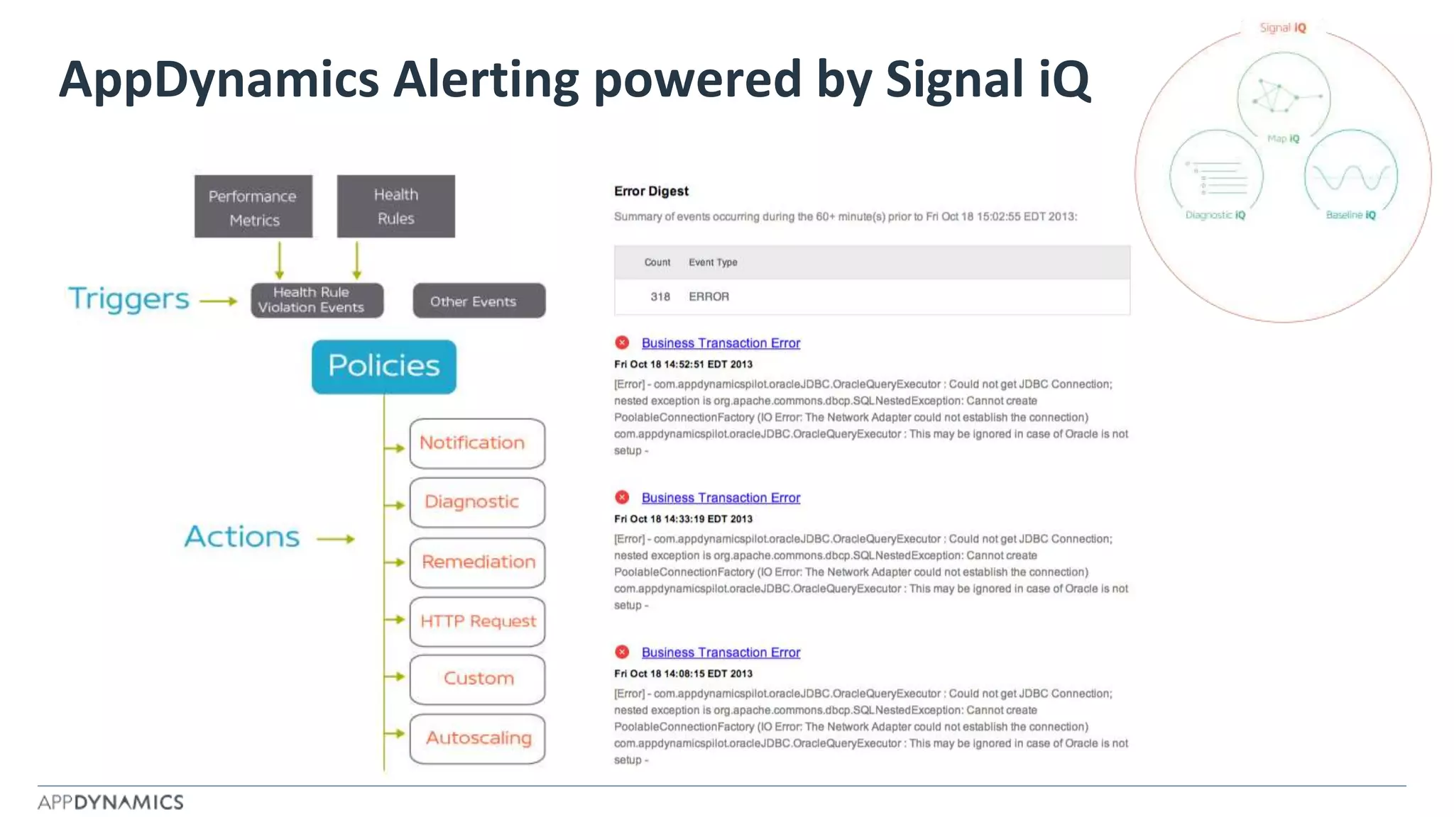 AppDynamics Alerting powered by Signal iQ
 