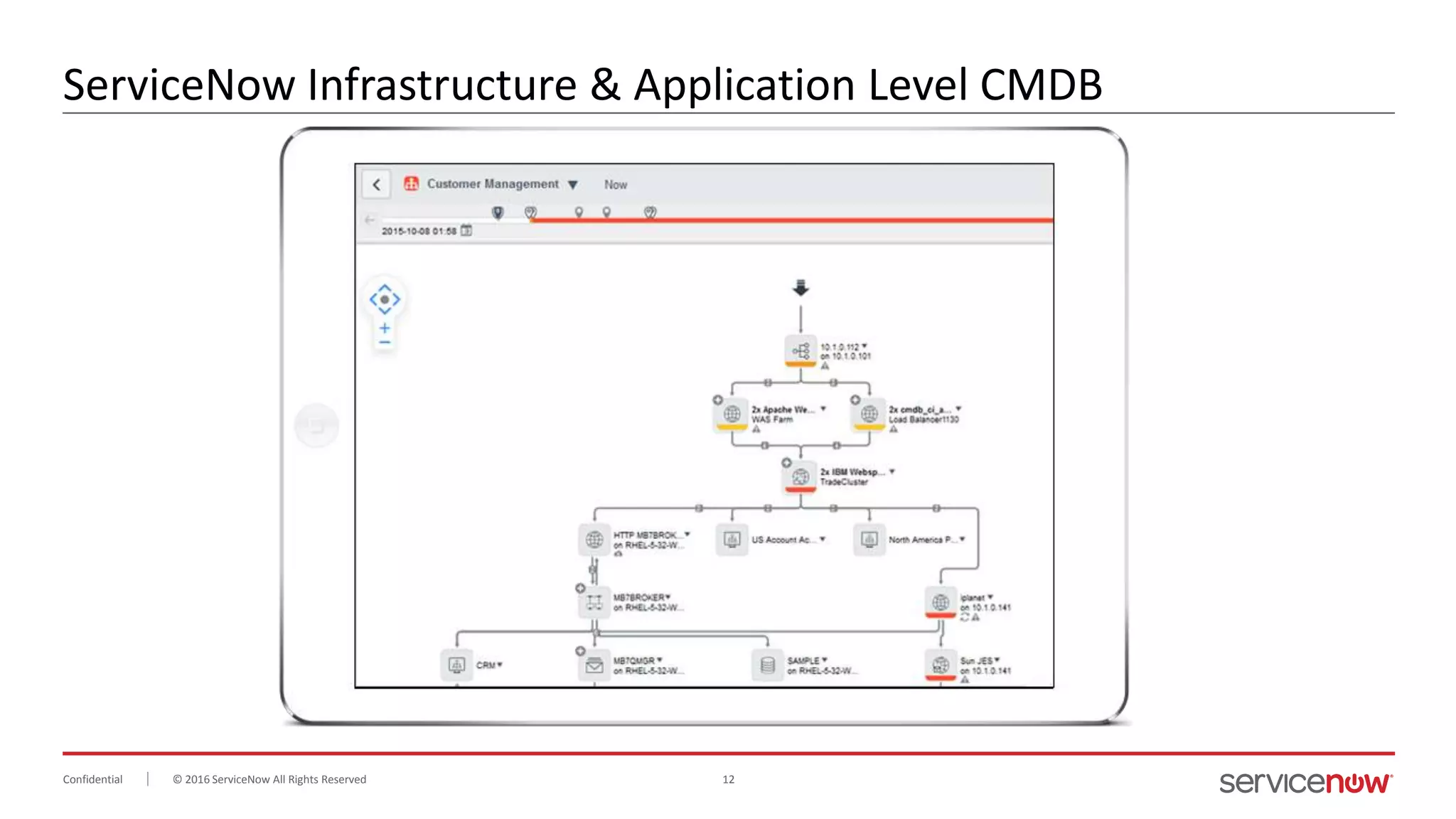 © 2016 ServiceNow All Rights Reserved 12Confidential
ServiceNow Infrastructure & Application Level CMDB
 