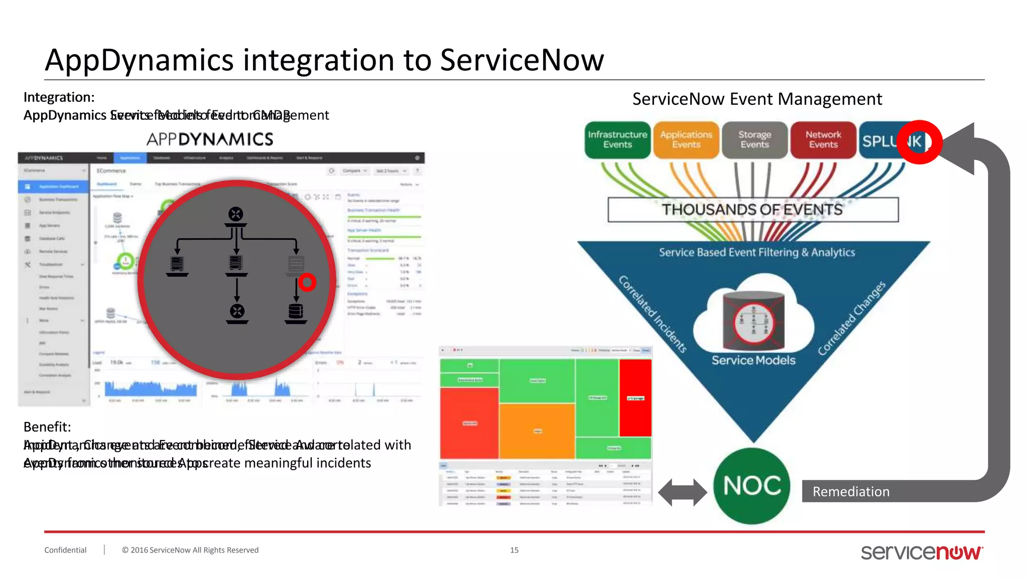 © 2016 ServiceNow All Rights Reserved 15Confidential
AppDynamics integration to ServiceNow
ServiceNow Event Management
Remediation
Integration:
AppDynamics Service Models feed to CMDB
Benefit:
Incident , Change and Event become Service Aware to
AppDynamics monitored Apps
Integration:
AppDynamics Events feed into Event management
Benefit:
AppDynamics events are combined, filtered and correlated with
events from other sources to create meaningful incidents
 