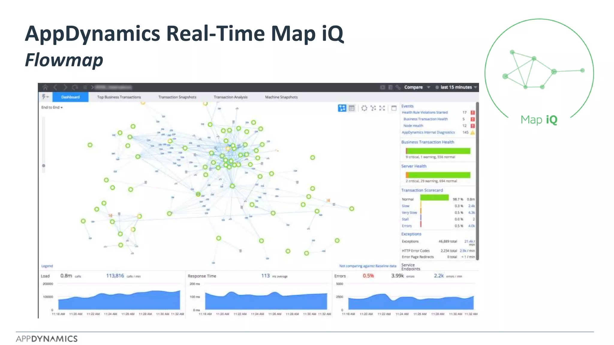 AppDynamics Real-Time Map iQ
Flowmap
 