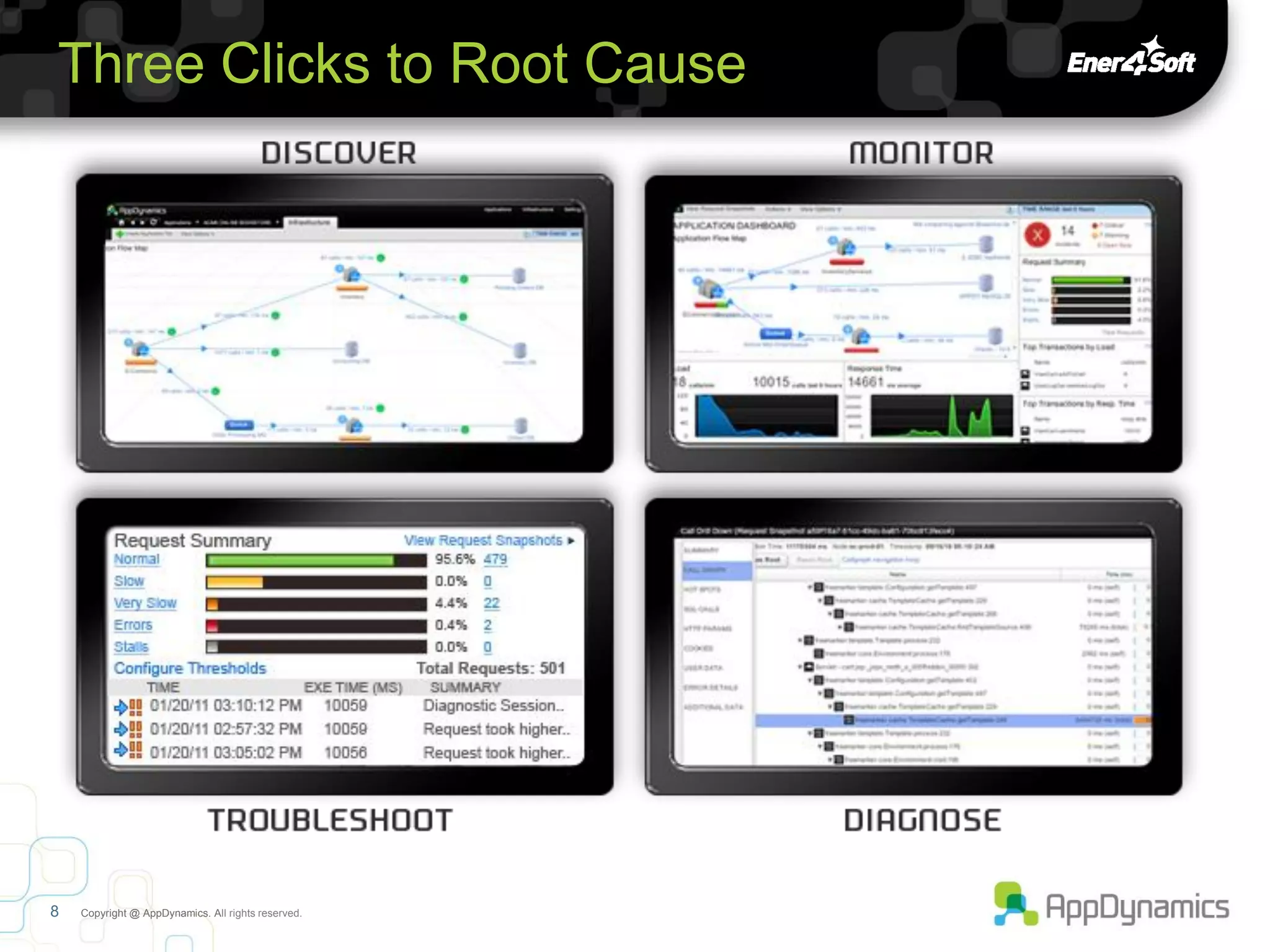 Three Clicks to Root Cause




8   Copyright @ AppDynamics. All rights reserved.
 
