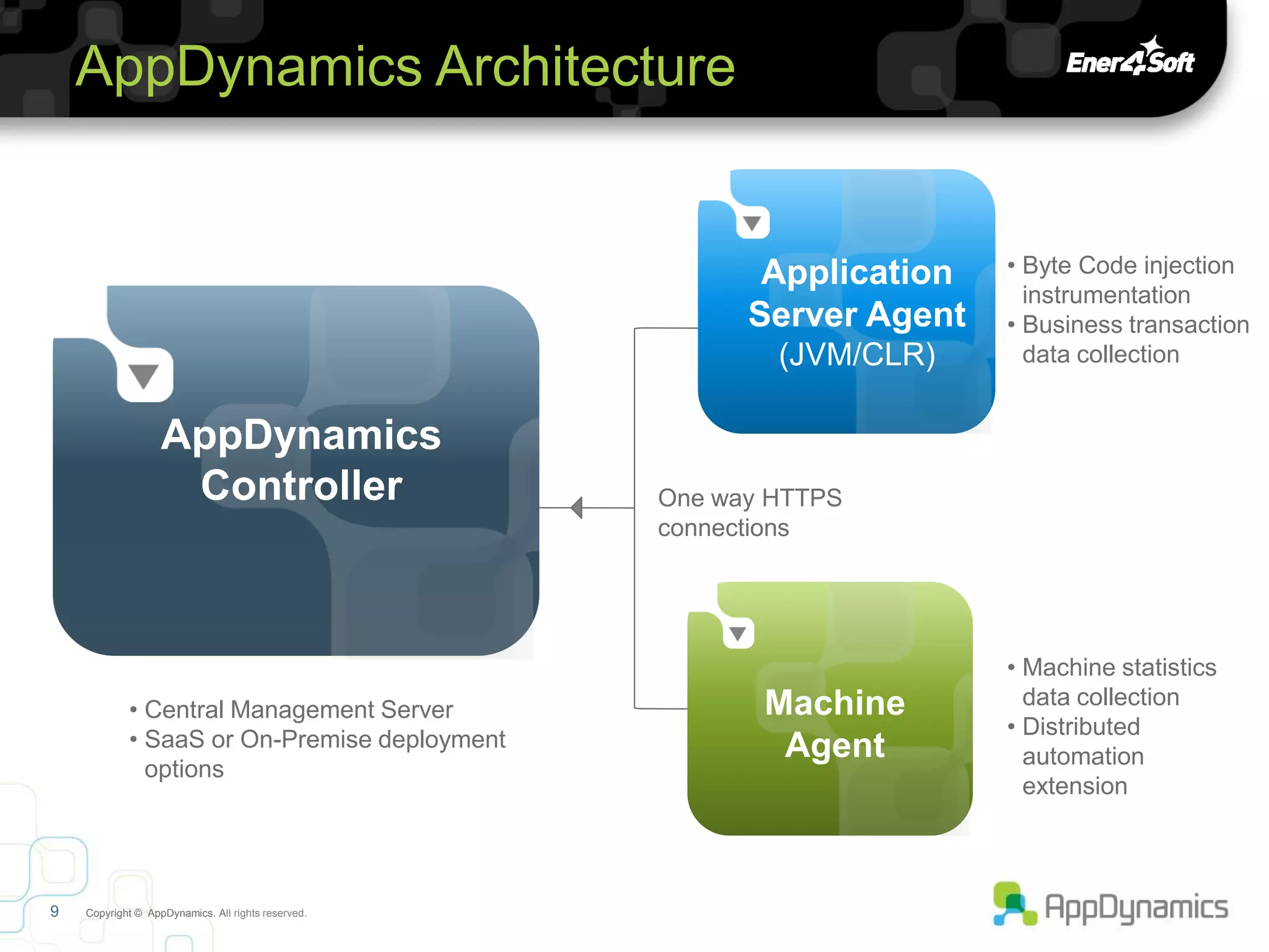AppDynamics Architecture


                                                           Application   • Byte Code injection
                                                                           instrumentation
                                                          Server Agent   • Business transaction
                                                            (JVM/CLR)      data collection


                   AppDynamics
                    Controller                      One way HTTPS
                                                    connections




                                                                         • Machine statistics
                                                           Machine         data collection
            • Central Management Server
                                                                         • Distributed
            • SaaS or On-Premise deployment                 Agent          automation
              options
                                                                           extension



9   Copyright © AppDynamics. All rights reserved.
 