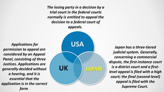 Appeal And Provision.pptx