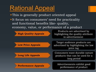 Rational Appeal
This is generally product oriented appeal
It focus on consumers’ need for practicality
and functional benefits like- quality,
economy, value, or performance of a product
High Quality Appeals
Low Price Appeals
Long Life Appeals
Performance Appeals
Products are advertised by
highlighting the quality attribute
in advertisement
Target audience products are
advertised by highlighting the low
price tag
Consumers want durable nature
products that can be used for a
long period
Advertisements exhibit good
performance of product
 