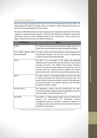 SECURITYPOSITIONINGWHITEPAPER
7
Cloud Compliance
At time of writing, the Appear IQ Public and Private Clouds are deployed in Amazon AWS. The
default Appear IQ Public and Private clouds are hosted in Ireland. Alternative locations are
possible for setting up Appear IQ Private clouds.
The Amazon AWS infrastructure has been designed and is managed in alignment with industry
regulations, standards and best practices. Table 2 lists the third party attestations, reports and
certifications that have been officially granted to the infrastructure. Please contact your
Appear representative to access the official attestations.
Certifications Notes
HIPAA For entities and their business associates subject to the U.S.
Health Insurance Portability and Accountability Act (HIPAA).
SOC 1/SSAE 16/ISAE 3402
(formerly SAS70)
The SOC 1 report audit attests that the control objectives are
appropriately designed and that the controls safeguarding
customer data are operating effectively.
SOC 2 The SOC 2 is an evaluation of the design and operating
effectiveness of controls that meet the criteria for the security
principle set forth in the AICPA’s Trust Services Principles
criteria. This report provides additional transparency into the
security based on a defined industry standard and further
demonstrates AWS’ commitment to protecting customer data.
SOC 3 The SOC 3 report is a publically-available summary of the SOC
2 report and provides the AICPA SysTrust Security Seal. The
report includes the external auditor’s opinion of the operation
of controls (based on the AICPA’s Security Trust Principles
included in the SOC 2 report).
PCI DSS Level 1 The attestation confirms that the infrastructure has been
successfully validated against standards applicable to a Level 1
service provider under PCI DSS Version 2.0.
ISO 27001 ISO 27001 is a widely-adopted global security standard that
outlines the requirements for information security
management systems. It provides a systematic approach to
managing company and customer information that’s based on
periodic risk assessments.
TABLE 2 - LIST OF CERTIFICATIONS AND ATTESTATIONS OF OUR PUBLIC AND PRIVATE CLOUDS
 