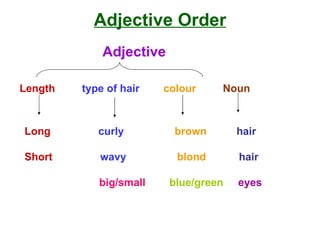Adjective Order Adjective Length  type of hair   colour  Noun Long   curly  brown   hair Short  wavy   blond   hair big/small  blue/green   eyes 