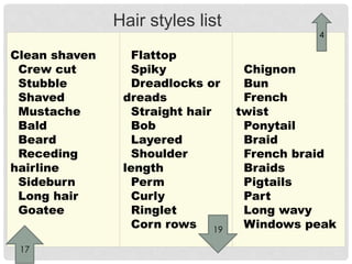 Clean shaven 
Crew cut 
Stubble 
Shaved 
Mustache 
Bald 
Beard 
Receding 
hairline 
Sideburn 
Long hair 
Goatee 
Flattop 
Spiky 
Dreadlocks or 
dreads 
Straight hair 
Bob 
Layered 
Shoulder 
length 
Perm 
Curly 
Ringlet 
Corn rows 
Chignon 
Bun 
French 
twist 
Ponytail 
Braid 
French braid 
Braids 
Pigtails 
Part 
Long wavy 
Windows peak 
Hair styles list 
4 
19 
17 
 