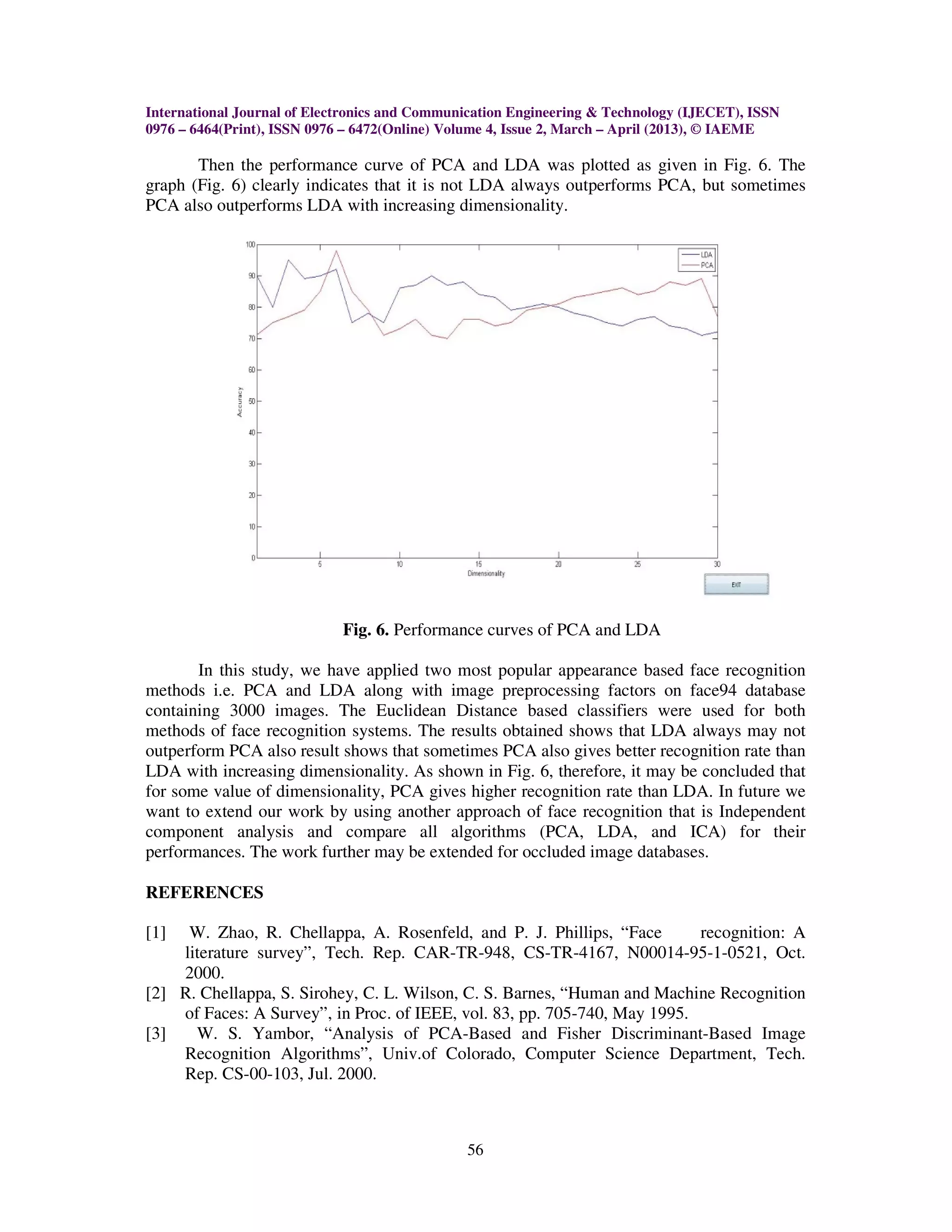 International Journal of Electronics and Communication Engineering & Technology (IJECET), ISSN
0976 – 6464(Print), ISSN 0976 – 6472(Online) Volume 4, Issue 2, March – April (2013), © IAEME

       Then the performance curve of PCA and LDA was plotted as given in Fig. 6. The
graph (Fig. 6) clearly indicates that it is not LDA always outperforms PCA, but sometimes
PCA also outperforms LDA with increasing dimensionality.




                             Fig. 6. Performance curves of PCA and LDA

       In this study, we have applied two most popular appearance based face recognition
methods i.e. PCA and LDA along with image preprocessing factors on face94 database
containing 3000 images. The Euclidean Distance based classifiers were used for both
methods of face recognition systems. The results obtained shows that LDA always may not
outperform PCA also result shows that sometimes PCA also gives better recognition rate than
LDA with increasing dimensionality. As shown in Fig. 6, therefore, it may be concluded that
for some value of dimensionality, PCA gives higher recognition rate than LDA. In future we
want to extend our work by using another approach of face recognition that is Independent
component analysis and compare all algorithms (PCA, LDA, and ICA) for their
performances. The work further may be extended for occluded image databases.

REFERENCES

[1]  W. Zhao, R. Chellappa, A. Rosenfeld, and P. J. Phillips, “Face        recognition: A
    literature survey”, Tech. Rep. CAR-TR-948, CS-TR-4167, N00014-95-1-0521, Oct.
    2000.
[2] R. Chellappa, S. Sirohey, C. L. Wilson, C. S. Barnes, “Human and Machine Recognition
    of Faces: A Survey”, in Proc. of IEEE, vol. 83, pp. 705-740, May 1995.
[3]   W. S. Yambor, “Analysis of PCA-Based and Fisher Discriminant-Based Image
    Recognition Algorithms”, Univ.of Colorado, Computer Science Department, Tech.
    Rep. CS-00-103, Jul. 2000.



                                               56
 