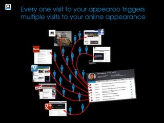 appearoo is an
amazing influence
catalyst helping
you increase
traffic, followers
and business by
automatically
pointing people to
your ever growing
online appearance,
wherever you are
and whatever you
do.
 