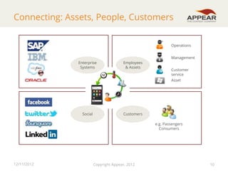 Connecting: Assets, People, Customers
Operations
Management
Enterprise
Systems

Employees
& Assets

Customer
service
Asset

Social

Customers
e.g. Passengers
Consumers

12/11/2012

Copyright Appear, 2012

10

 