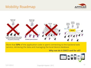 Mobility Roadmap

MEAP

More that 50% of the application code is spent connecting to the backend web
service, retrieving the data and managing the local device database
Why not do it ONCE and for all?

12/11/2012

Copyright Appear, 2012

12

 