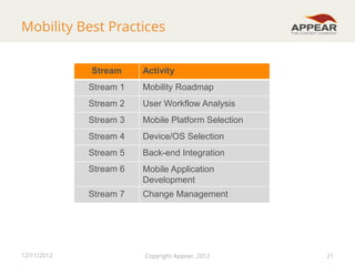 Mobility Best Practices
Stream

Activity

Stream 1
Stream 2

User Workflow Analysis

Stream 3

Mobile Platform Selection

Stream 4

Device/OS Selection

Stream 5

Back-end Integration

Stream 6

Mobile Application
Development

Stream 7

12/11/2012

Mobility Roadmap

Change Management

Copyright Appear, 2012

21

 