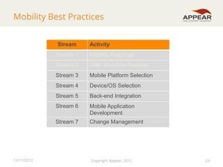 Mobility Best Practices
Stream

Activity

Stream 1
Stream 2

User Workflow Analysis

Stream 3

Mobile Platform Selection

Stream 4

Device/OS Selection

Stream 5

Back-end Integration

Stream 6

Mobile Application
Development

Stream 7

12/11/2012

Mobility Roadmap

Change Management

Copyright Appear, 2012

23

 