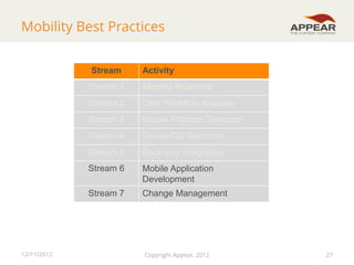 Mobility Best Practices
Stream

Activity

Stream 1
Stream 2

User Workflow Analysis

Stream 3

Mobile Platform Selection

Stream 4

Device/OS Selection

Stream 5

Back-end Integration

Stream 6

Mobile Application
Development

Stream 7

12/11/2012

Mobility Roadmap

Change Management

Copyright Appear, 2012

27

 