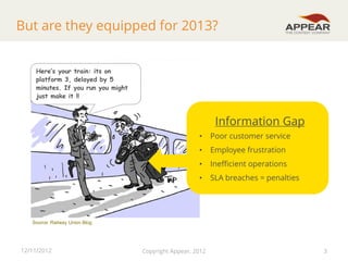 But are they equipped for 2013?
Here’s your train: its on
platform 3, delayed by 5
minutes. If you run you might
just make it !!

Information Gap
•

Poor customer service

•

Employee frustration

•

Inefficient operations

•

SLA breaches = penalties

Source: Railway Union Blog

12/11/2012

Copyright Appear, 2012

3

 