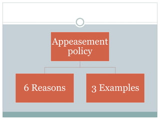 Appeasement
policy
6 Reasons 3 Examples
 