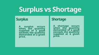 Labor Supply and the Overseas Filipino W | PPTX
