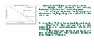 Labor Supply and the Overseas Filipino W | PPTX
