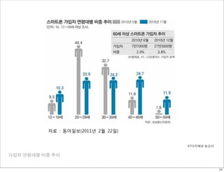 KT디지에코 보고서


가입자 연령대별 비중 추이


                              24
 