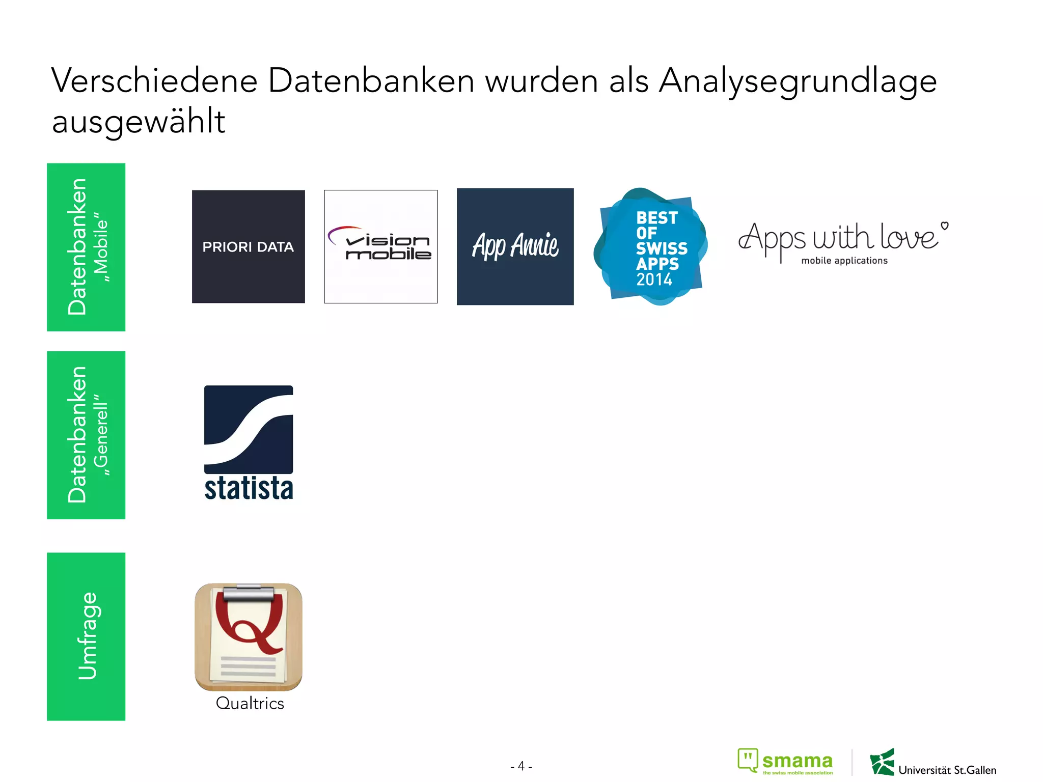 Verschiedene Datenbanken wurden als Analysegrundlage
ausgewählt
Datenbanken
„Mobile“
Datenbanken
„Generell“
Umfrage
Qualtrics
- 4 -
 