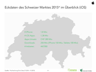 Eckdaten des Schweizer Marktes 2015* im Überblick (iOS)
Quellen: *Hochrechnung Priori Data (7.9.2014 – 9.3.2015)
# iPhone: 1,8 Mio
# iOS Apps: 1,38 Mio
Apps Umsatz: CHF 280 Mio
Downloads: 250 Mio (iPhone 150 Mio, Tablets 100 Mio)
# Anbieter: 442’000
- 8 -
 
