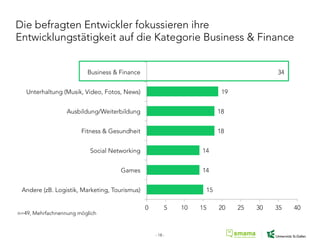 15
14
14
18
18
19
34
+Andere (zB. Logistik, Marketing, Tourismus)
Games
Social Networking
Fitness & Gesundheit
Ausbildung/Weiterbildung
(Unterhaltung (Musik, Video, Fotos, News)
Business & Finance
0 5 10 15 20 25 30 35 40
Die befragten Entwickler fokussieren ihre
Entwicklungstätigkeit auf die Kategorie Business & Finance
n=49, Mehrfachnennung möglich
- 18 -
 