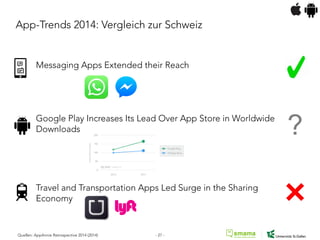 Messaging Apps Extended their Reach
Google Play Increases Its Lead Over App Store in Worldwide
Downloads
Travel and Transportation Apps Led Surge in the Sharing
Economy
Quellen: AppAnnie Retrospective 2014 (2014)
App-Trends 2014: Vergleich zur Schweiz
- 27 -
 