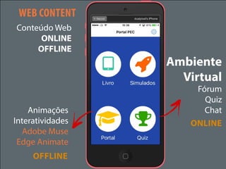 WEB CONTENT
Ambiente
Virtual
Conteúdo Web
ONLINE
OFFLINE
Fórum
Quiz
ChatAnimações
Interatividades
Adobe Muse
Edge Animate
ONLINE
OFFLINE
 